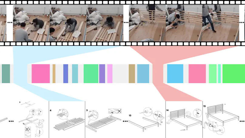 Aligning Step-by-Step Instructional Diagrams to Video Demonstrations