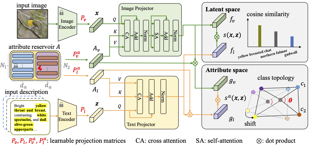 Unsupervised Dense Prediction using Differentiable Normalized Cuts